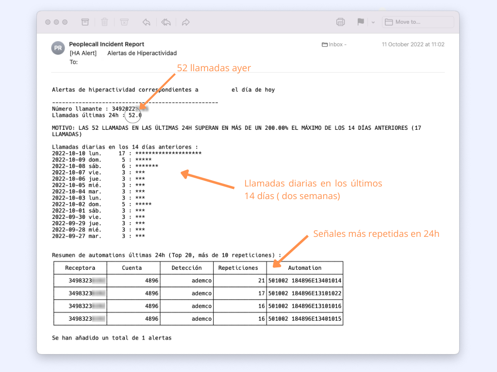 Captura de un email de alerta de Hiperactividad de un panel de alarma